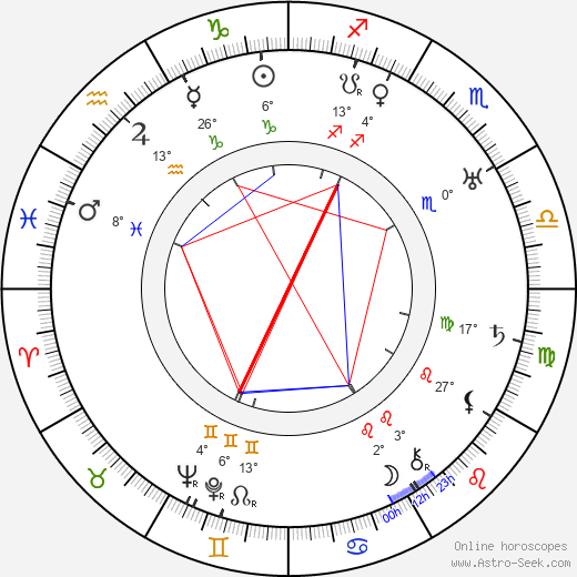 Frank Butler birth chart, biography, wikipedia 2024, 2025