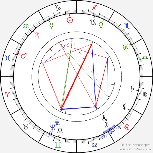 Frank Butler birth chart, Frank Butler astro natal horoscope, astrology