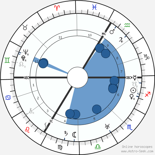 Fritz Lang wikipedia, horoscope, astrology, instagram