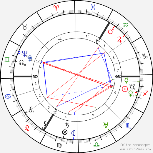 Fritz Lang birth chart, Fritz Lang astro natal horoscope, astrology