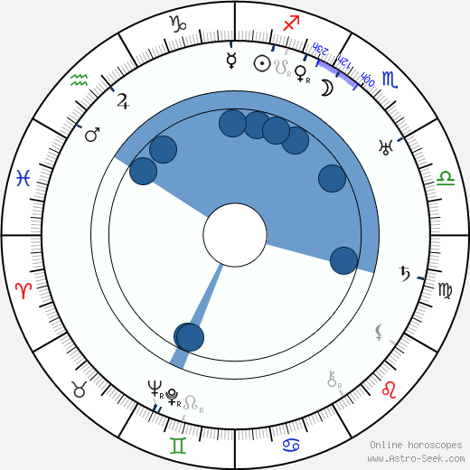 George Merritt wikipedia, horoscope, astrology, instagram