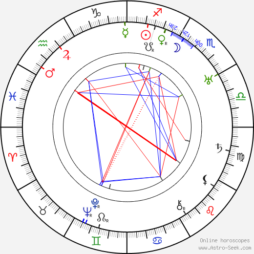 George Merritt birth chart, George Merritt astro natal horoscope, astrology