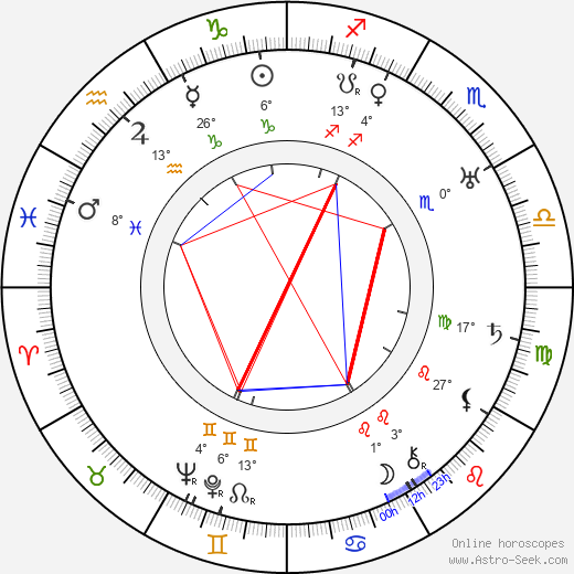 Gösta Ekman birth chart, biography, wikipedia 2024, 2025