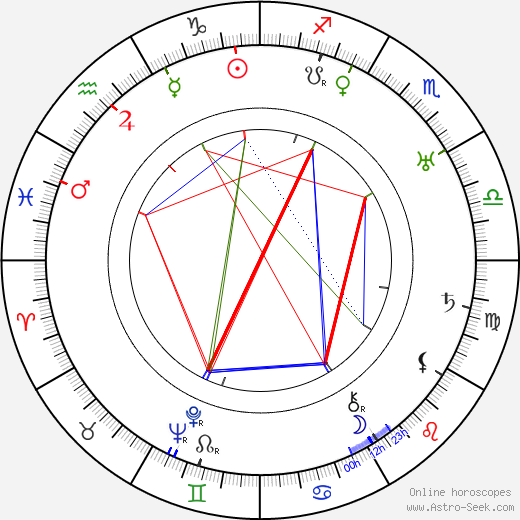 Gösta Ekman birth chart, Gösta Ekman astro natal horoscope, astrology