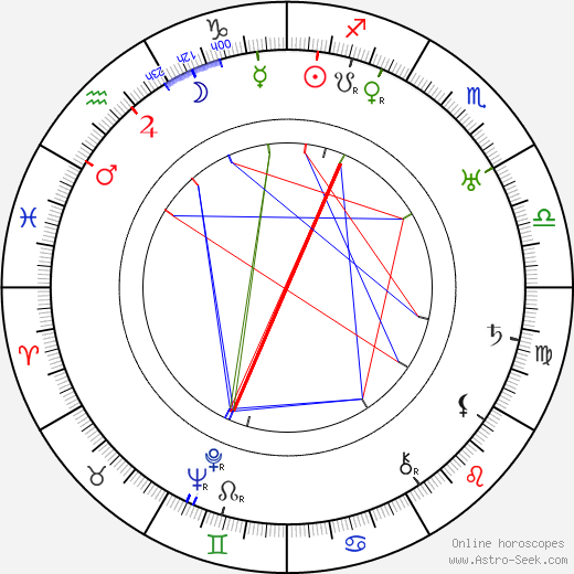 Jack Trevor birth chart, Jack Trevor astro natal horoscope, astrology