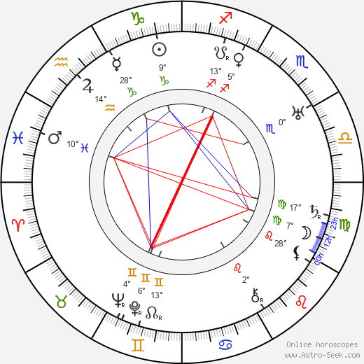 Josef Holub birth chart, biography, wikipedia 2024, 2025