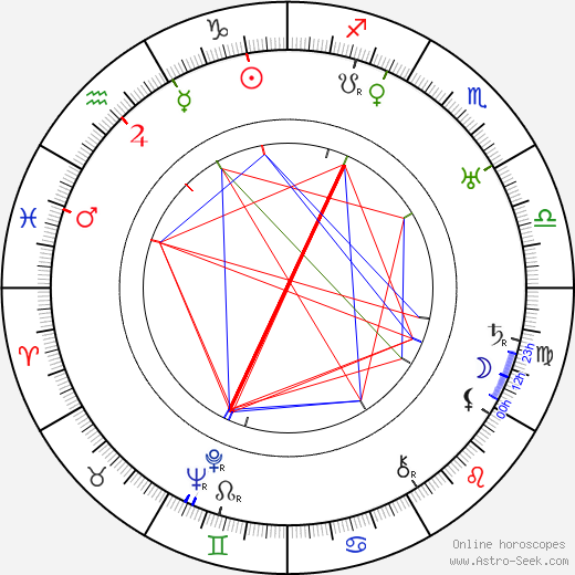 Josef Holub birth chart, Josef Holub astro natal horoscope, astrology