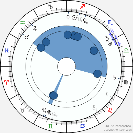 Karel Nový wikipedia, horoscope, astrology, instagram