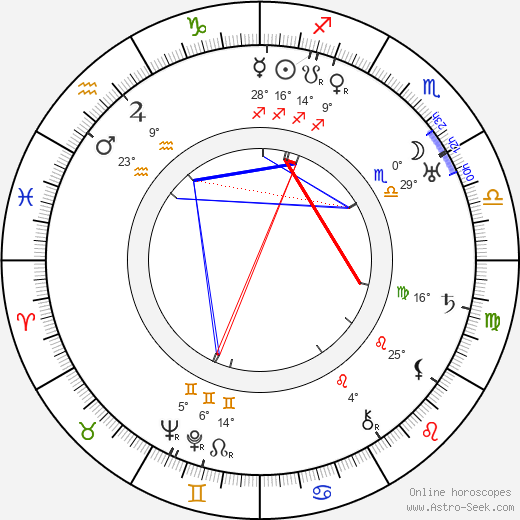 Karel Nový birth chart, biography, wikipedia 2024, 2025