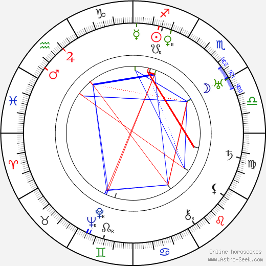 Karel Nový birth chart, Karel Nový astro natal horoscope, astrology