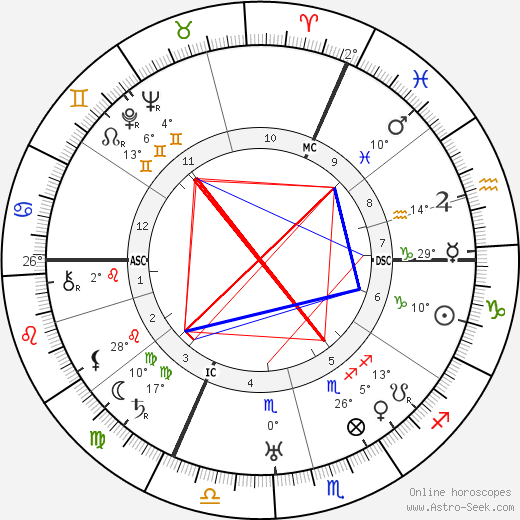 Käthe Dorsch birth chart, biography, wikipedia 2023, 2024