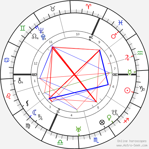 Käthe Dorsch birth chart, Käthe Dorsch astro natal horoscope, astrology