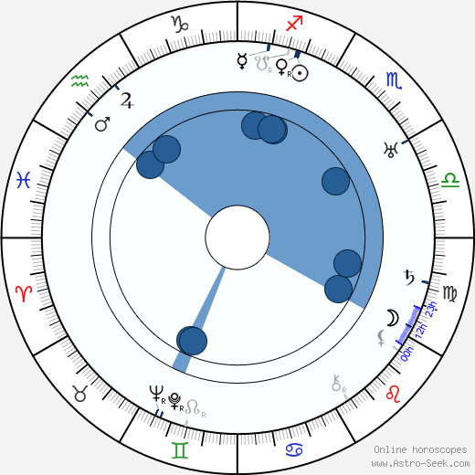 Luray Huntley horoscope, astrology, sign, zodiac, date of birth, instagram