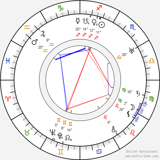 Luray Huntley birth chart, biography, wikipedia 2024, 2025