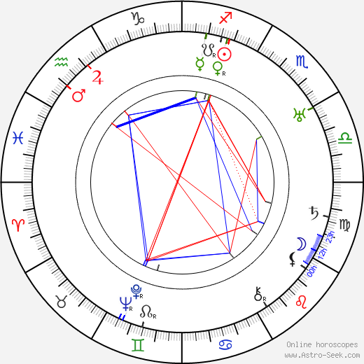Luray Huntley birth chart, Luray Huntley astro natal horoscope, astrology