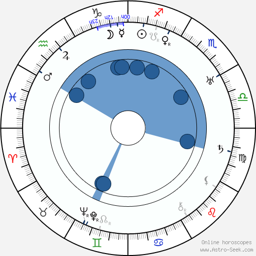 Marc Connelly Oroscopo, astrologia, Segno, zodiac, Data di nascita, instagram