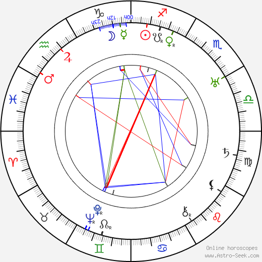 Marc Connelly birth chart, Marc Connelly astro natal horoscope, astrology