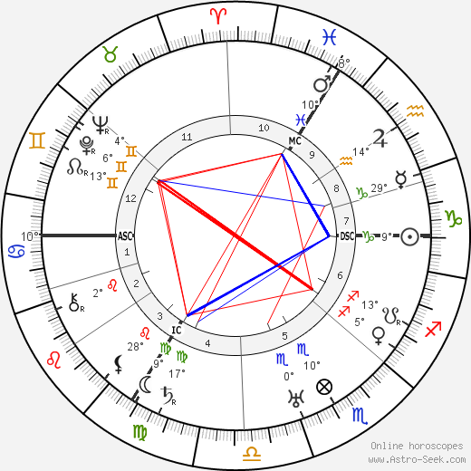 Matthias Kemp birth chart, biography, wikipedia 2024, 2025