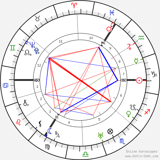 Matthias Kemp birth chart, Matthias Kemp astro natal horoscope, astrology