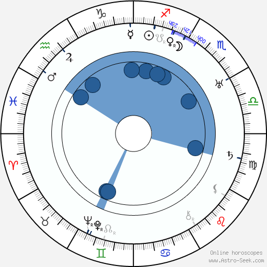 Rhea Mitchell wikipedia, horoscope, astrology, instagram