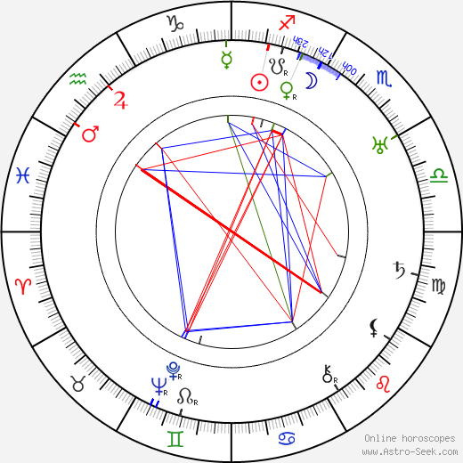 Rhea Mitchell birth chart, Rhea Mitchell astro natal horoscope, astrology