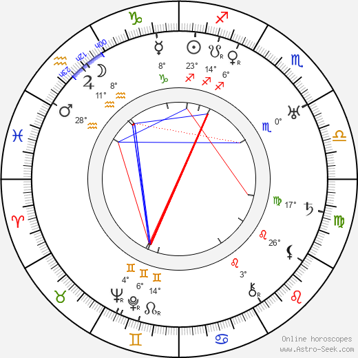 Rudy Bowman birth chart, biography, wikipedia 2024, 2025