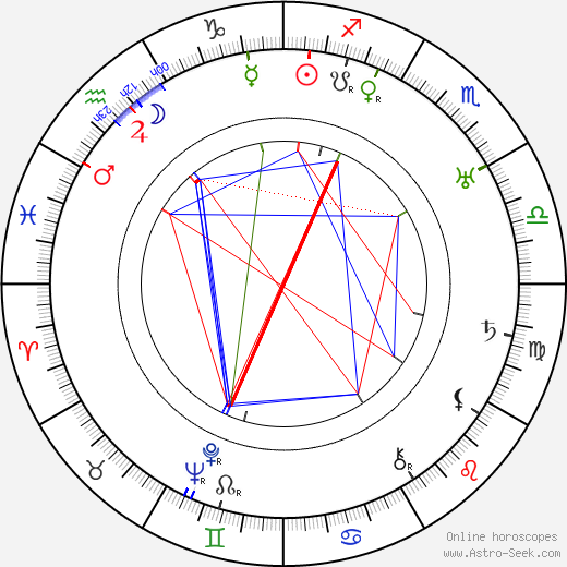 Rudy Bowman birth chart, Rudy Bowman astro natal horoscope, astrology