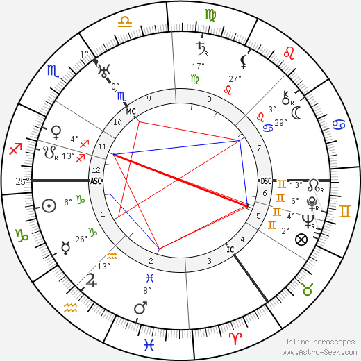 Viktor Lutze birth chart, biography, wikipedia 2024, 2025