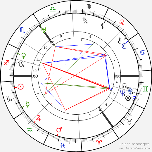 Viktor Lutze birth chart, Viktor Lutze astro natal horoscope, astrology