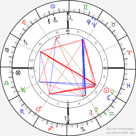 Adolphe Menjou birth chart, Adolphe Menjou astro natal horoscope, astrology