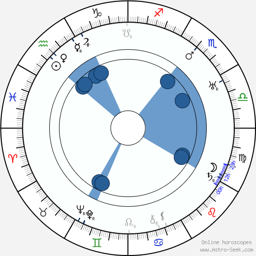 Camillo Pilotto wikipedia, horoscope, astrology, instagram