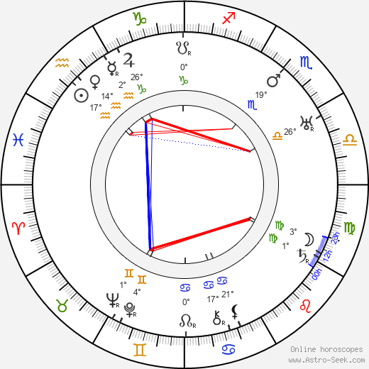 Camillo Pilotto birth chart, biography, wikipedia 2024, 2025