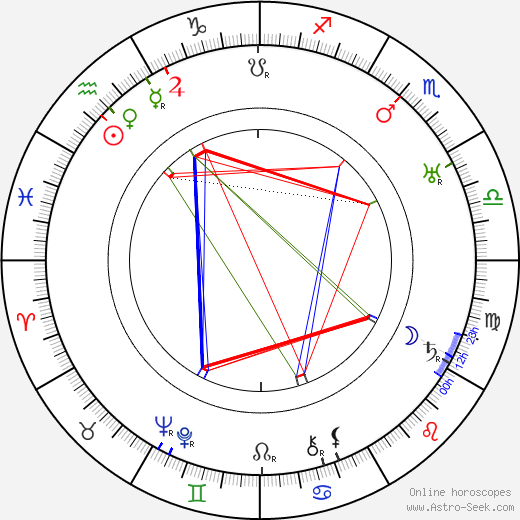 Camillo Pilotto birth chart, Camillo Pilotto astro natal horoscope, astrology