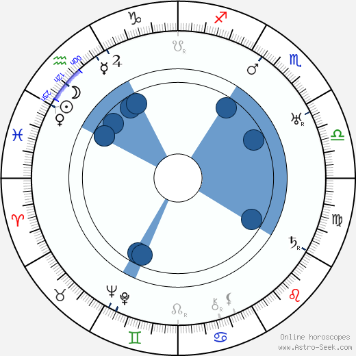 Edward Arnold wikipedia, horoscope, astrology, instagram