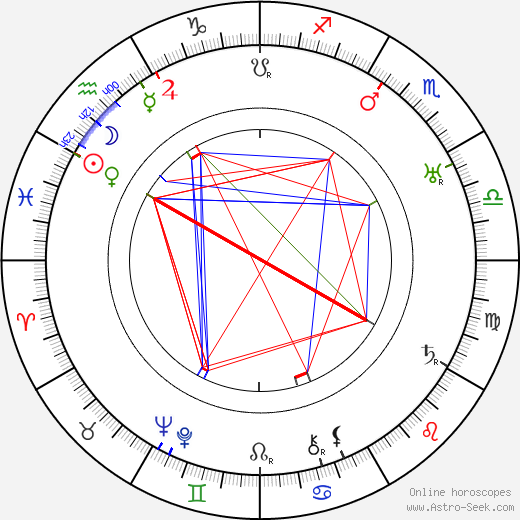 Edward Arnold birth chart, Edward Arnold astro natal horoscope, astrology