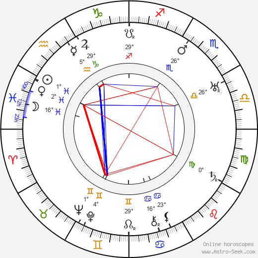Gabrielle Doulcet birth chart, biography, wikipedia 2024, 2025