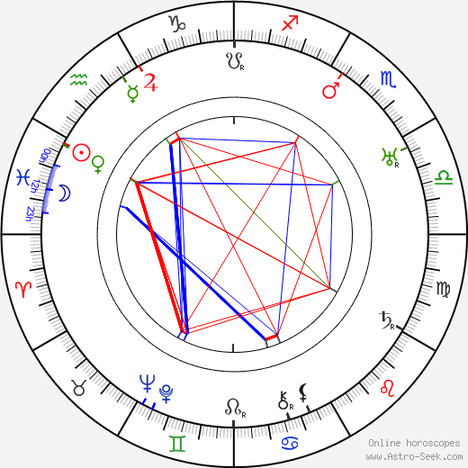 Gabrielle Doulcet birth chart, Gabrielle Doulcet astro natal horoscope, astrology