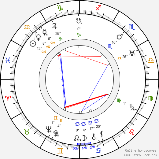 Germaine Lubin birth chart, biography, wikipedia 2023, 2024