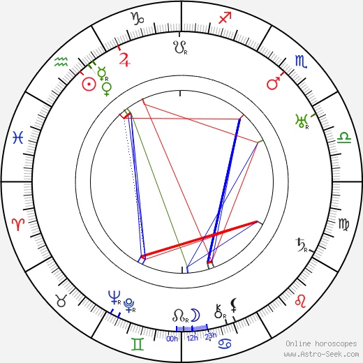 Germaine Lubin birth chart, Germaine Lubin astro natal horoscope, astrology