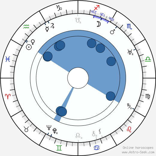 Howard Bretherton wikipedia, biography, birth chart, instagram Howard Bretherton wikipedia, horoscope, astrology, instagram