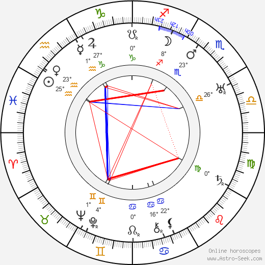 Howard Bretherton birth chart, biography, wikipedia 2024, 2025