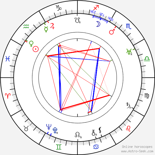 Howard Bretherton birth chart, Howard Bretherton astro natal horoscope, astrology