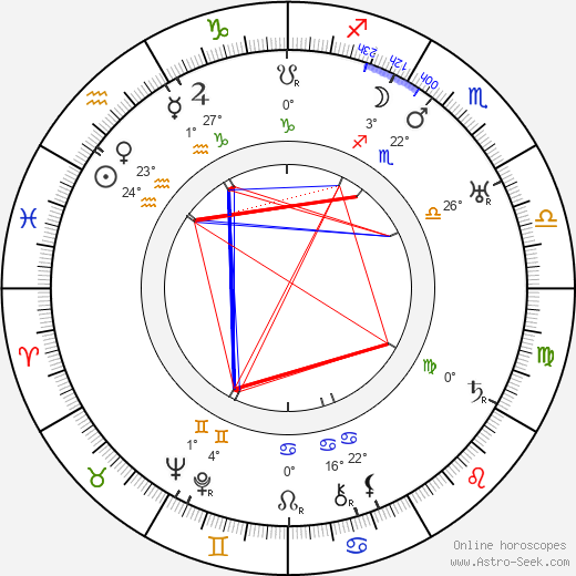 Hugo Fischer-Köppe birth chart, biography, wikipedia 2024, 2025