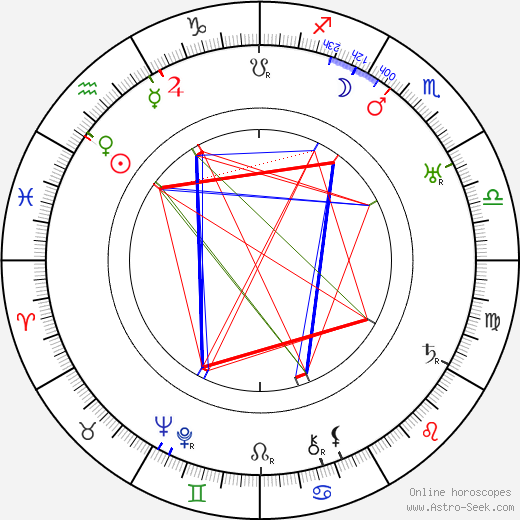 Hugo Fischer-Köppe birth chart, Hugo Fischer-Köppe astro natal horoscope, astrology