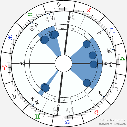 Jacobus Johannes Pieter Oud wikipedia, horoscope, astrology, instagram