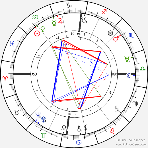 Jacobus Johannes Pieter Oud birth chart, Jacobus Johannes Pieter Oud astro natal horoscope, astrology