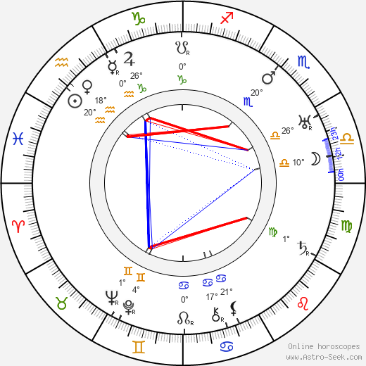 Karl Leiter birth chart, biography, wikipedia 2023, 2024