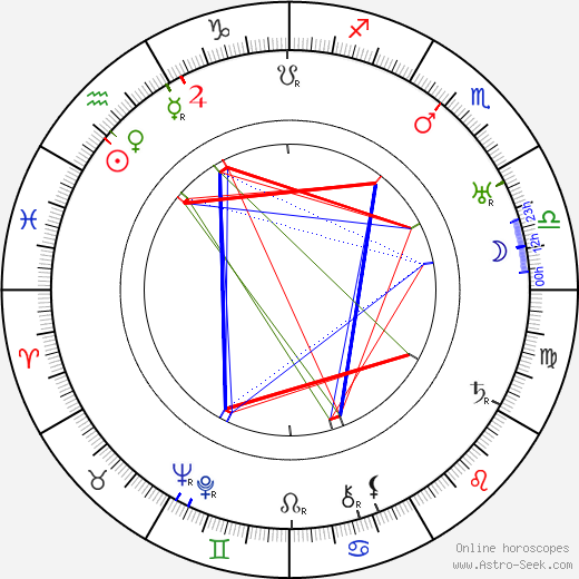 Karl Leiter birth chart, Karl Leiter astro natal horoscope, astrology