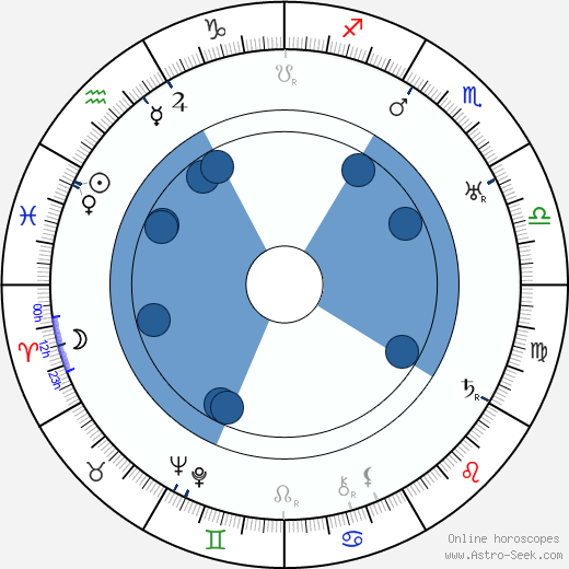 Kazimierz Opaliński wikipedia, horoscope, astrology, instagram