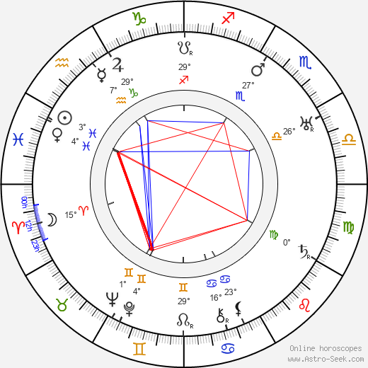 Kazimierz Opaliński birth chart, biography, wikipedia 2023, 2024